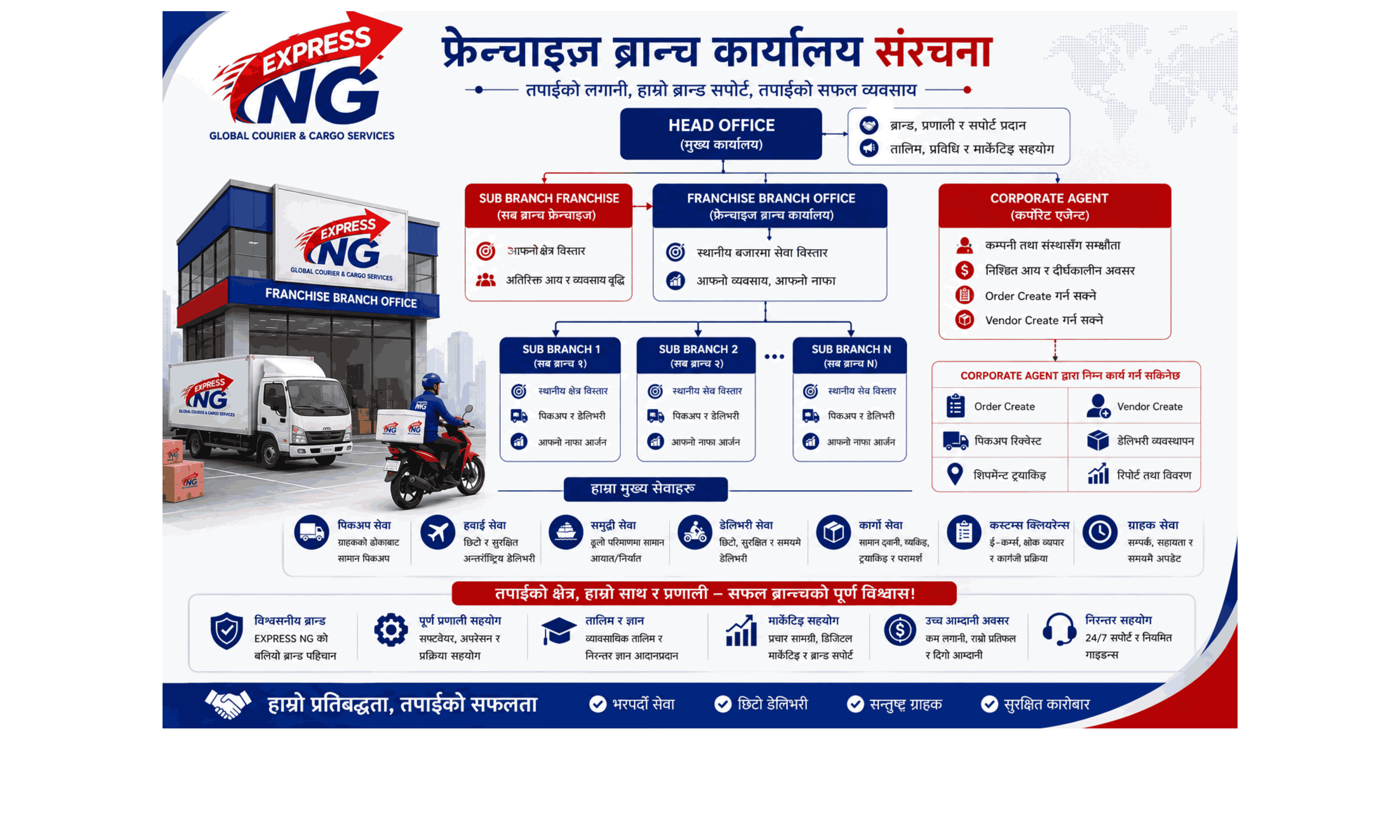 About NGexpress